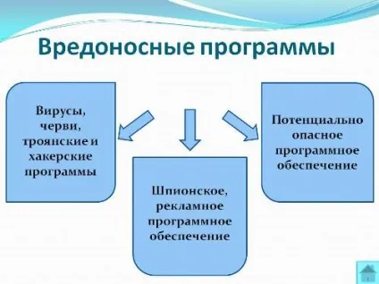 Довго вантажиться windows 7 при включенні що робити (робити) Довго вантажиться windows 7 при включенні що робити