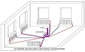 Двотрубна система опалення переваги і недоліки (система) Двотрубна система опалення достоїнства і недоліки
