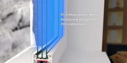 Дует з пластикових вікон