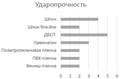 Двері для лікарень, двері для об'єктів (лікарень) Двері для лікарень, двері для об'єктів