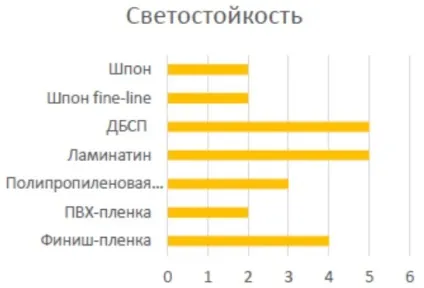 Двері для лікарень, двері для об'єктів (двері для лікарень) Двері для лікарень, двері для об'єктів