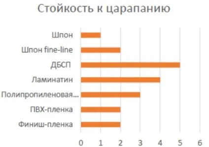 Двері для лікарень, двері для об'єктів (двері) Двері для лікарень, двері для об'єктів
