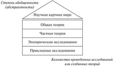 Емпіричні дослідження в соціології (дослідження) Емпіричні дослідження в соціології