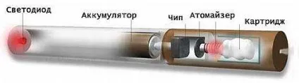 Електронні сигарети наскільки менш шкідливі, ніж звичайні, азбука здоров'я (електронні) Електронні сигарети наскільки менш шкідливі, ніж звичайні, азбука здоров'я