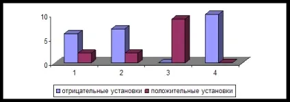 Екологія і мораль - екологія (моральної оцінки регуляції) Екологія і мораль - екологія