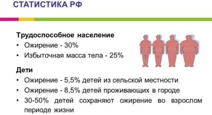 Ендокринолог при схудненні поради і дієта (дієта) Ендокринолог при схудненні поради і дієта