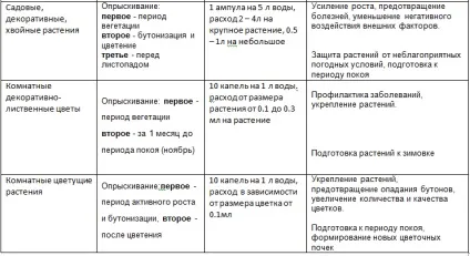 Епін інструкція із застосування, відгуки та основні характеристики препарату (основні) Епін інструкція із застосування, відгуки та основні характеристики препарату