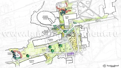 Ескізне проектування, ландшафтний дизайн