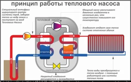 Електричне опалення - що це, які види існують (електричне) Електричне опалення - що це, які види існують
