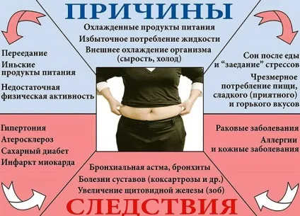 Ендокринолог при схудненні поради і дієта (поради) Ендокринолог при схудненні поради і дієта