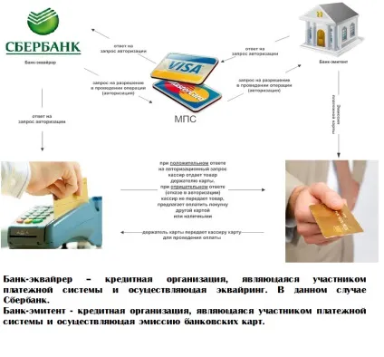 еквайринг ощадбанку
