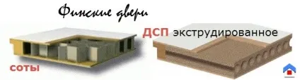 Фінські двері відрізняються технологією виробництва