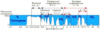 фізичні основи