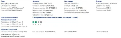 Европлан, блог банкіра