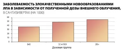 Є докази, що радіація робить на людину стимулюючу дію »- місто 812 (стимулюючий) Є докази, що радіація робить на людину стимулюючу дію »- місто 812