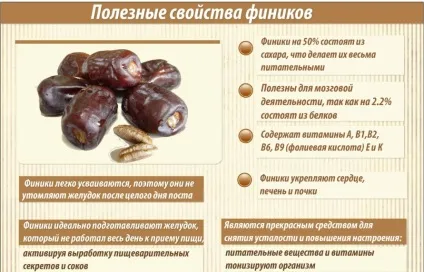 Фініки ліки або ласощі (фініки) Фініки ліки або ласощі