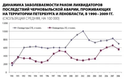 Є докази, що радіація робить на людину стимулюючу дію »- місто 812 (надає) Є докази, що радіація робить на людину стимулюючу дію »- місто 812
