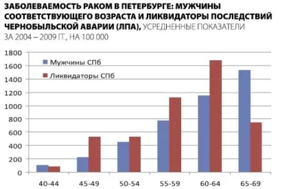Є докази, що радіація робить на людину стимулюючу дію »- місто 812 (докази) Є докази, що радіація робить на людину стимулюючу дію »- місто 812