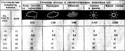 Фотоапарат зміна-8м керівництво по експлуатації (керівництво) Фотоапарат зміна-8м керівництво по експлуатації