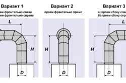 Газова колонка не працює причини неполадки приладу (причини) Газова колонка не працює причини неполадки приладу