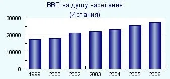 Де легше і простіше отримати ВНЖ і ПМЖ в європі в Євросоюзі та інших країнах (європі) Де легше і простіше отримати ВНЖ і ПМЖ в європі в Євросоюзі та інших країнах