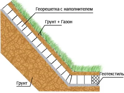 Фундамент на схилі своїми руками відео, фото (фото) Фундамент на схилі своїми руками відео, фото