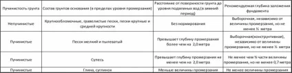 Фундамент для цегляного будинку своїми руками, будівельний портал (фундамент цегляного будинку) Фундамент для цегляного будинку своїми руками, будівельний портал