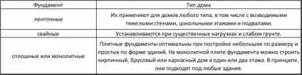 Фундамент для цегляного будинку своїми руками, будівельний портал (фундамент) Фундамент для цегляного будинку своїми руками, будівельний портал