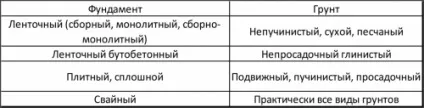 Фундамент для цегляного будинку своїми руками, будівельний портал (фундамент) Фундамент для цегляного будинку своїми руками, будівельний портал