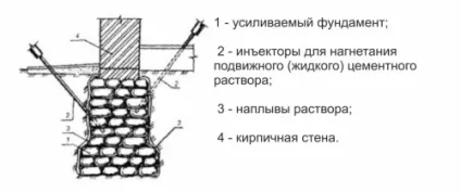 Фундамент для цегляного будинку своїми руками, будівельний портал (руками) Фундамент для цегляного будинку своїми руками, будівельний портал