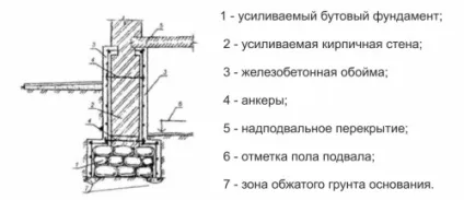 Фундамент для цегляного будинку своїми руками, будівельний портал (цегляного) Фундамент для цегляного будинку своїми руками, будівельний портал