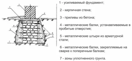 Фундамент для цегляного будинку своїми руками, будівельний портал (фундамент цегляного будинку) Фундамент для цегляного будинку своїми руками, будівельний портал