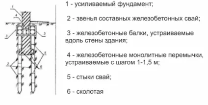 Фундамент для цегляного будинку своїми руками, будівельний портал (фундамент) Фундамент для цегляного будинку своїми руками, будівельний портал