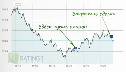 Де і як купити акції apple вУкаіни (росії) Де і як купити акції apple вУкаіни