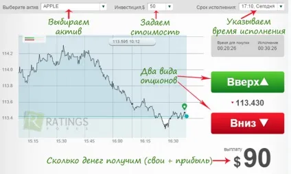 Де і як купити акції apple вУкаіни (росії) Де і як купити акції apple вУкаіни