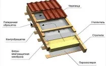 Гідроізоляція даху гаража своїми руками рідка гідроізоляція бетонної даху, відео (бетонної) Гідроізоляція даху гаража своїми руками рідка гідроізоляція бетонної даху, відео