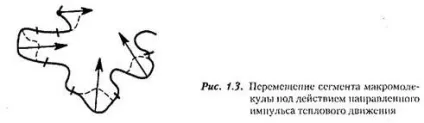 Гнучкість ланцюгів полімерів