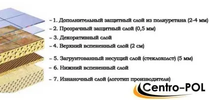 Гетерогенний лінолеум що це таке і технічні характеристики (гетерогенний) Гетерогенний лінолеум що це таке і технічні характеристики