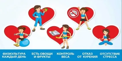 Гіпертрофія правого передсердя що це таке, симптоми і лікування (гіпертрофія) Гіпертрофія правого передсердя що це таке, симптоми і лікування