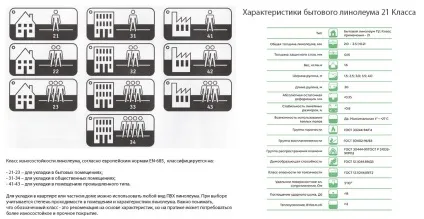 Гетерогенний лінолеум - що це таке, якості та властивості (Напівкомерційний гетерогенний лінолеум) Гетерогенний лінолеум - що це таке, якості та властивості