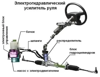 Гідропідсилювач рульового управління автомобіля (гур) (рульового) Гідропідсилювач рульового управління автомобіля (гур)