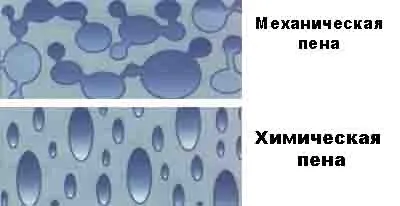 Гомогенний і гетерогенний лінолеум