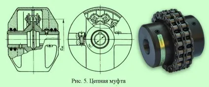 Глухі і жорсткі компенсуючі муфти (жорсткі) Глухі і жорсткі компенсуючі муфти