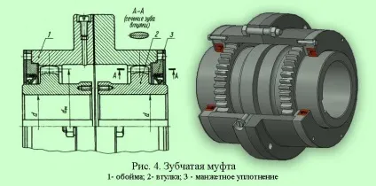 Глухі і жорсткі компенсуючі муфти (компенсуючі) Глухі і жорсткі компенсуючі муфти