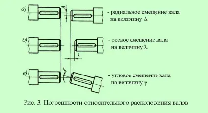 Глухі і жорсткі компенсуючі муфти (глухі) Глухі і жорсткі компенсуючі муфти