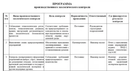 Державний екологічний контроль поняття, види, цілі і завдання (екологічний) Державний екологічний контроль поняття, види, цілі і завдання