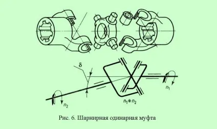 Глухі і жорсткі компенсуючі муфти (компенсуючі) Глухі і жорсткі компенсуючі муфти