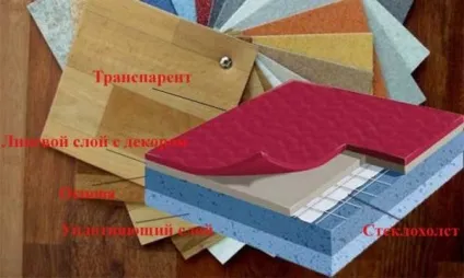 Гомогенний і гетерогенний лінолеум що це таке (лінолеум) Гомогенний і гетерогенний лінолеум що це таке