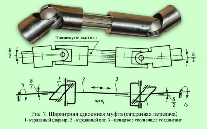 Глухі і жорсткі компенсуючі муфти (жорсткі) Глухі і жорсткі компенсуючі муфти