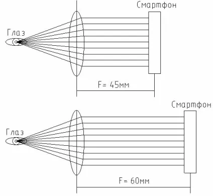 Google cardboard - віртуальна реальність своїми руками, хард (google cardboard) Google cardboard - віртуальна реальність своїми руками, хард